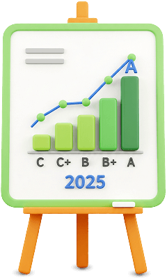 Gráfico IEG-M 2025